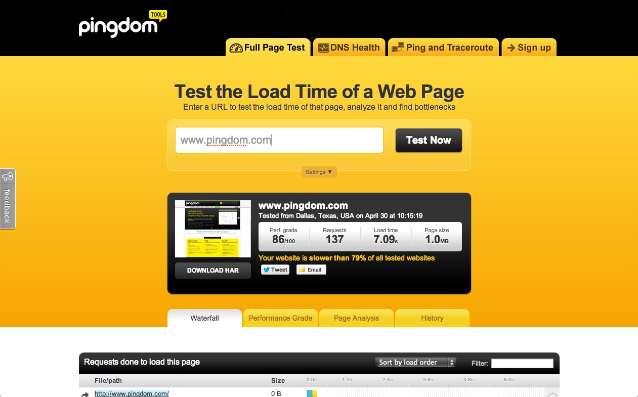 Ping сайта. Page Speed Test. Тест DNS. WORDPRESS site Speed up. Page Speed website.